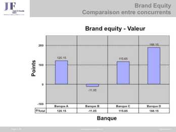 Brand Equity